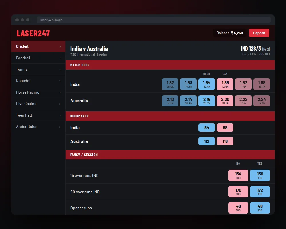 Laser247 exchange odds and session market for a T20 match