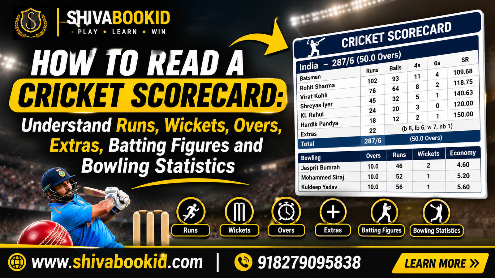 How to Read a Cricket Scorecard: Understand Runs, Wickets, Overs, Extras, Batting Figures and Bowling Statistics